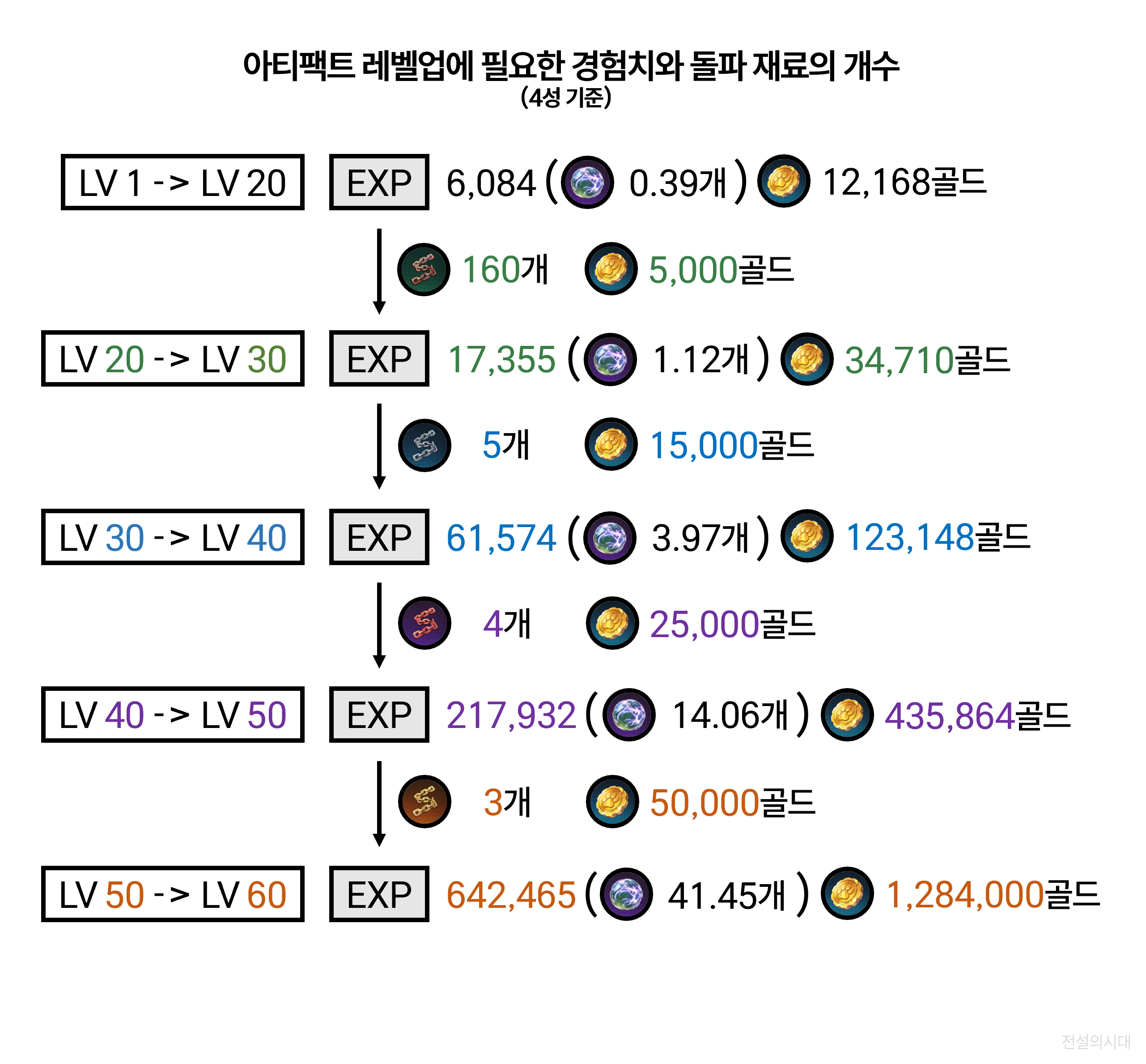 [몬길: STAR DIVE][공략][캐릭터] 아티팩트와 장비