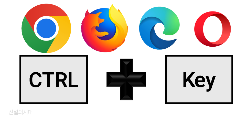 10 Hotkeys For Faster Browsing