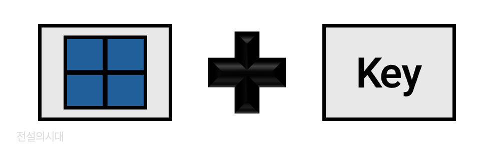 Top 5 ‘Win + [Key]’ Hotkeys that You Should Know
